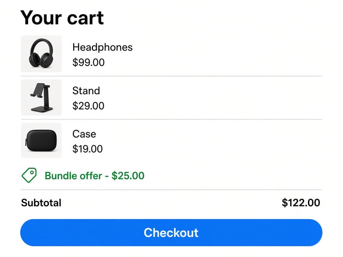 Cart panel with bundle line items and a Bundle offer discount.